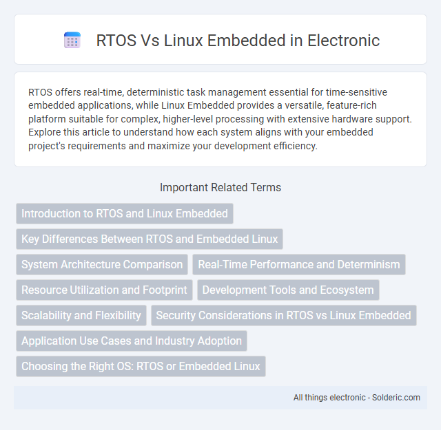 Embedded Linux vs RTOS - What is the difference?