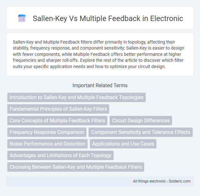 Multiple Feedback vs Sallen-Key - What is the difference?