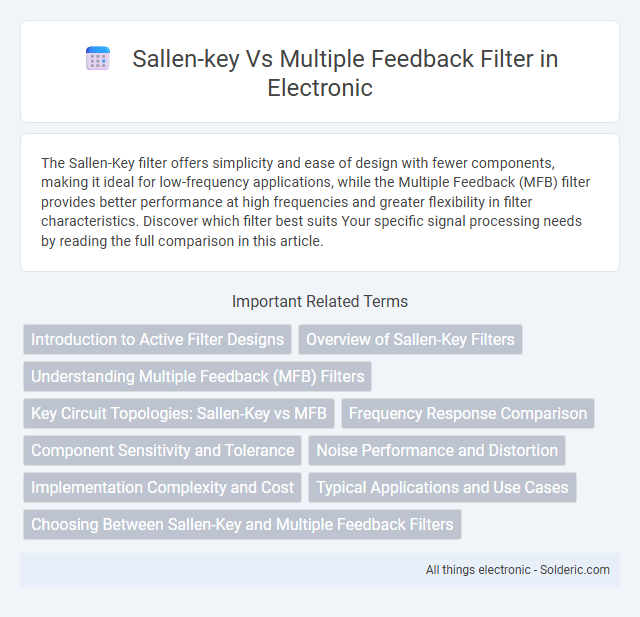 Multiple Feedback Filter vs Sallen-Key - What is the difference?