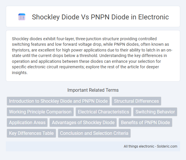 PNPN Diode vs Shockley Diode - What is the difference?