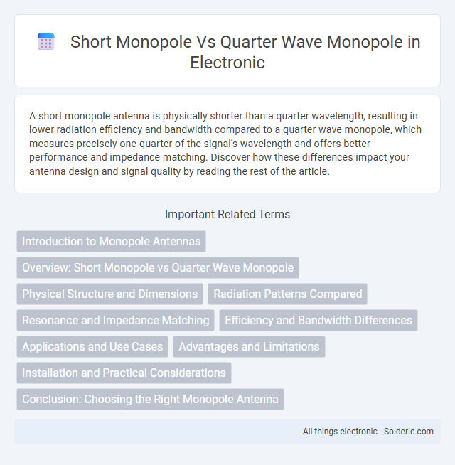 Comparison: Quarter Wave Monopole vs. Short Monopole - What is the difference?
