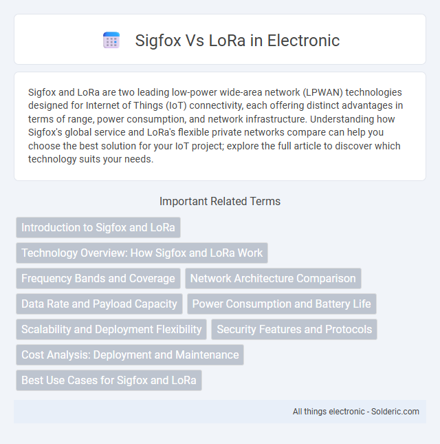 LoRa vs Sigfox - What is the difference?