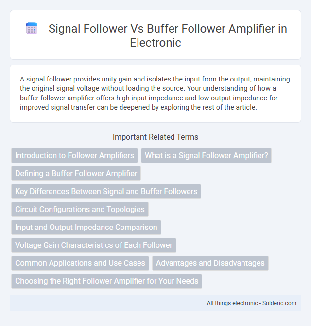 Buffer Follower Amplifier vs Signal Follower - What is the difference?