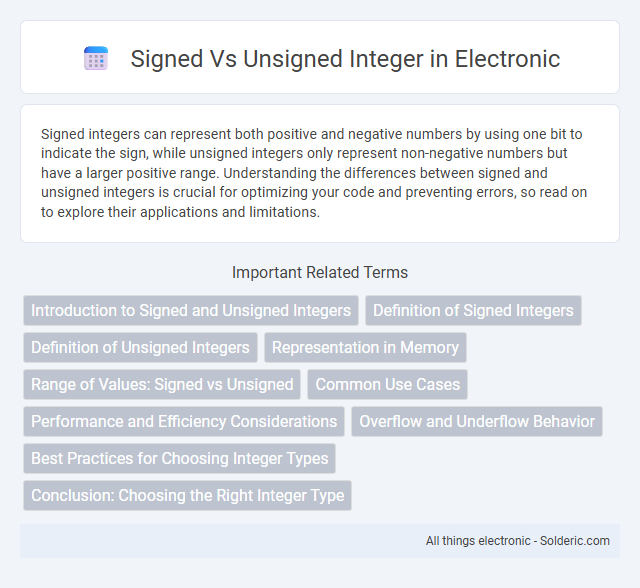 Signed vs Unsigned Integer - What is the difference?