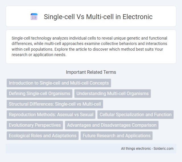 Multi-cell vs Single-cell - What is the difference?