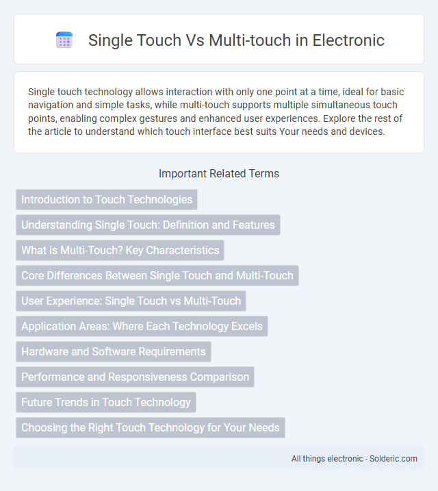 Multi-touch vs Single touch - What is the difference?