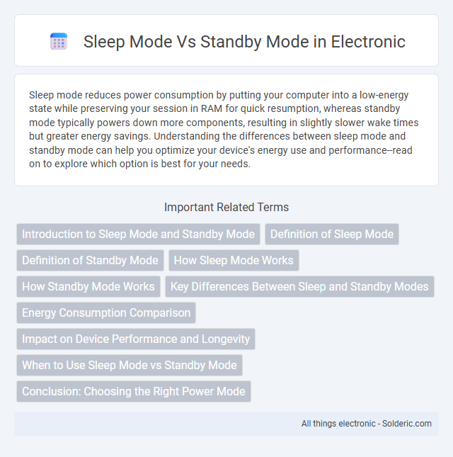 Sleep Mode vs Standby Mode - What is the difference?