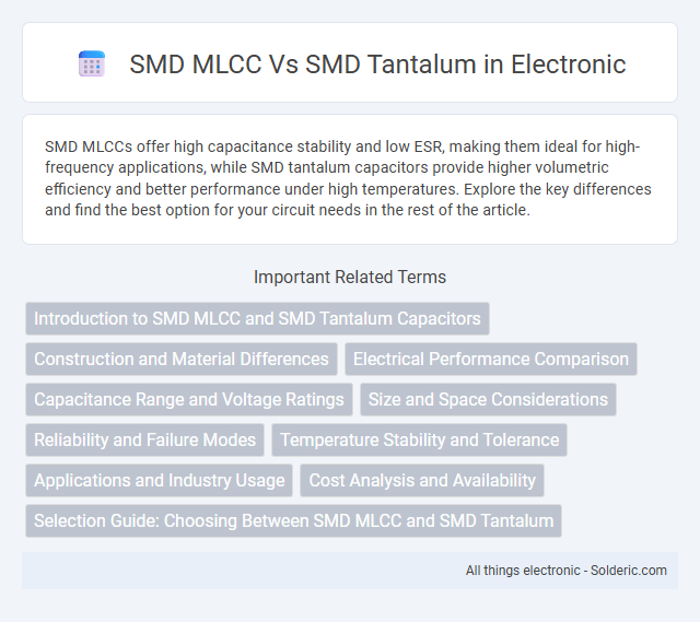 SMD MLCC vs SMD Tantalum - What is the difference?