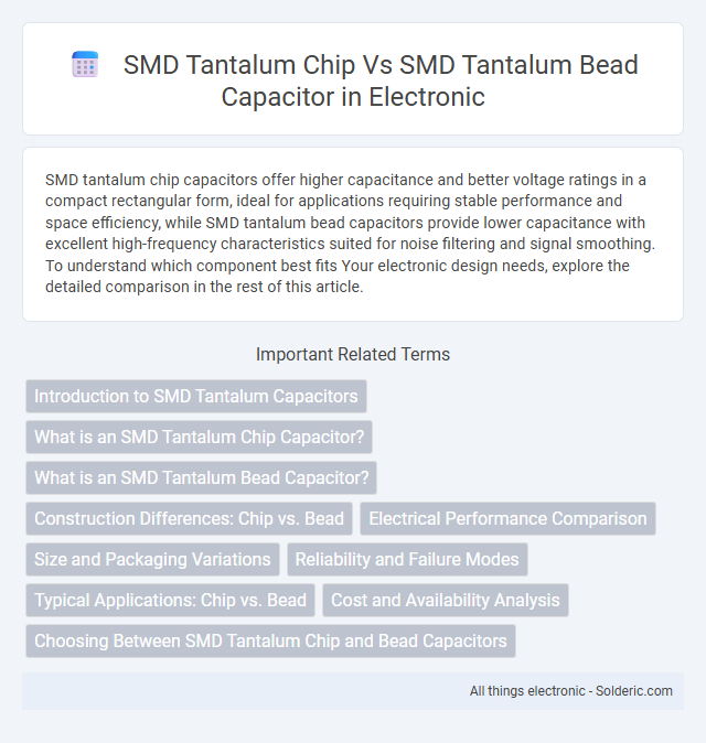 SMD Tantalum Bead Capacitor vs SMD Tantalum Chip - What is the difference?