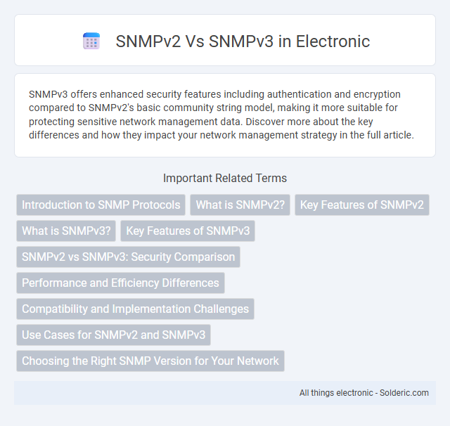 SNMPv2 vs SNMPv3 - What is the difference?