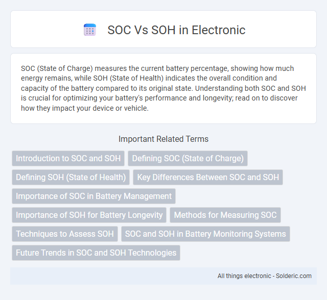 SOH vs SOC - What is the difference?