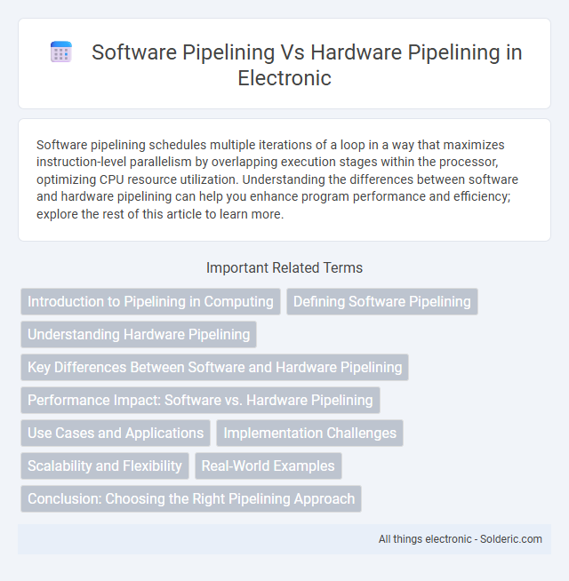 Hardware Pipelining vs Software Pipelining - What is the difference?