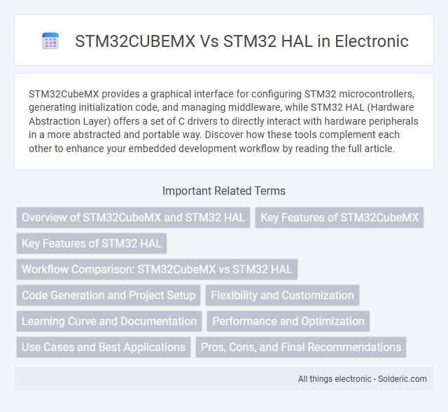 STM32CUBEMX vs STM32 HAL - What is the difference?