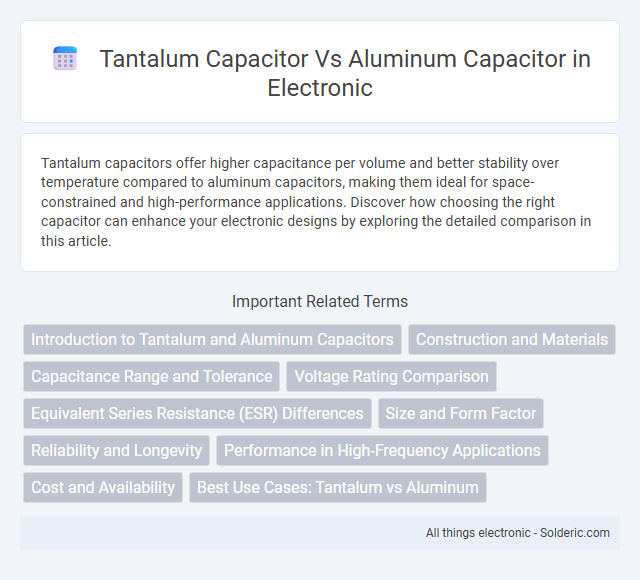 Aluminum capacitor vs tantalum capacitor - What is the difference?