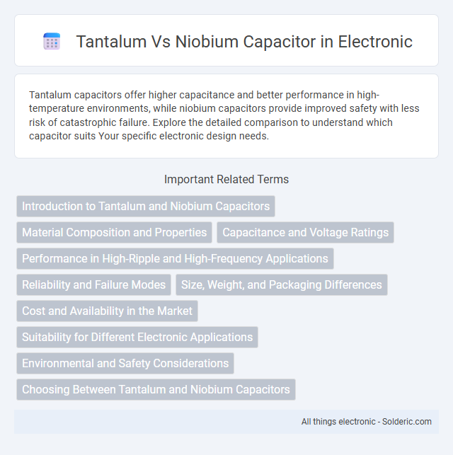 Niobium vs Tantalum Capacitor - What is the difference?