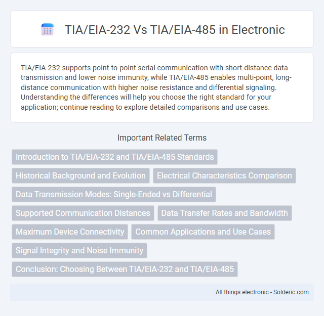 TIA/EIA-232 vs TIA/EIA-485
Correct alphabetical order:
TIA/EIA-232 vs TIA/EIA-485 - What is the difference?