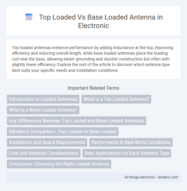 Base Loaded Antenna vs. Top Loaded Antenna - What is the difference?