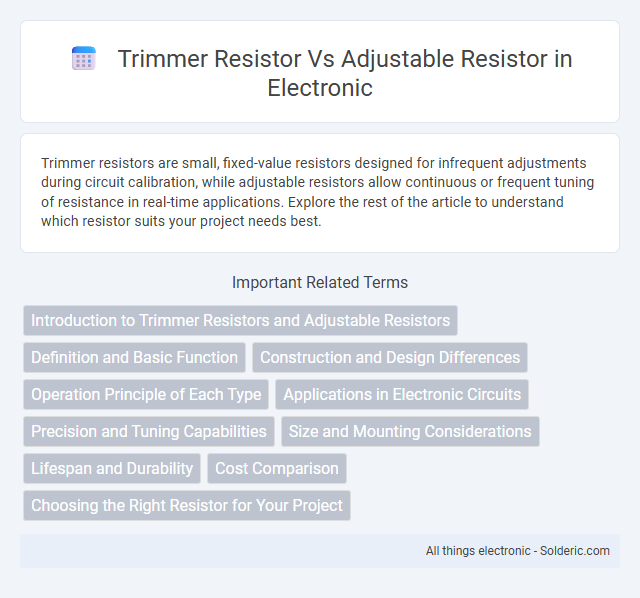 Adjustable resistor vs trimmer resistor - What is the difference?