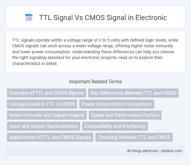 CMOS signal vs TTL signal - What is the difference?