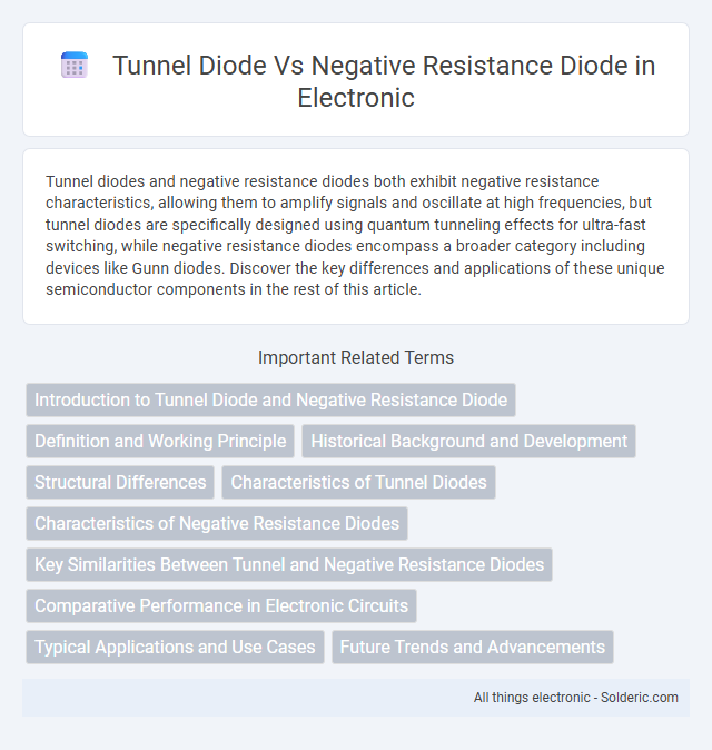Negative resistance diode vs Tunnel diode - What is the difference?