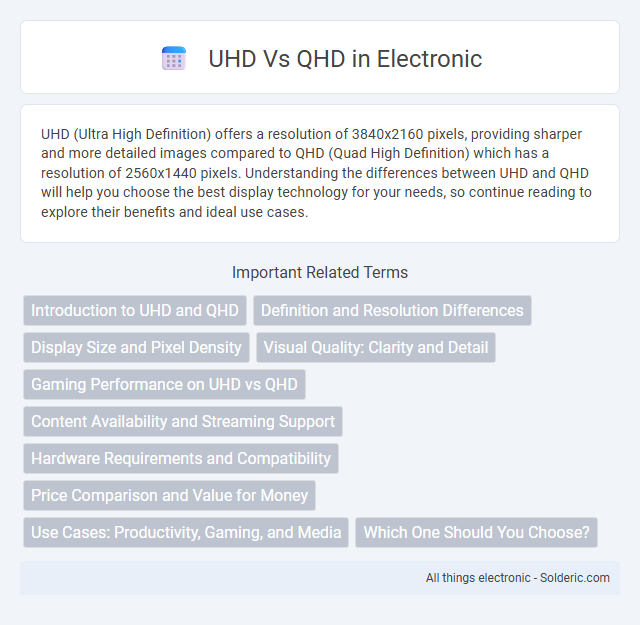 QHD vs UHD - What is the difference?