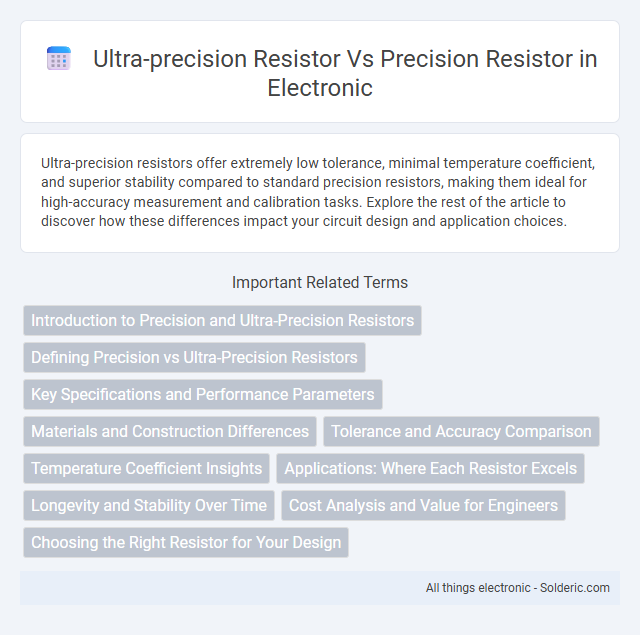 Precision resistor vs ultra-precision resistor - What is the difference?
