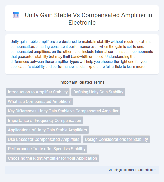 Compensated Amplifier vs Unity Gain Stable Amplifier - What is the difference?