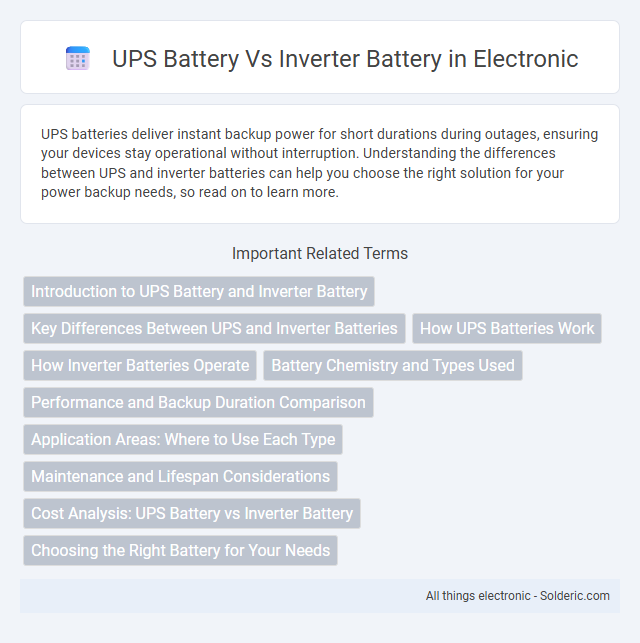 Inverter battery vs UPS battery - What is the difference?