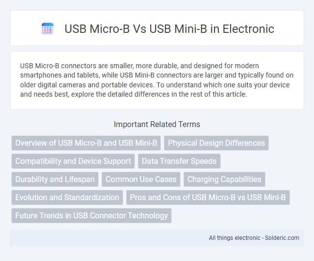 USB Micro-B vs USB Mini-B - What is the difference?