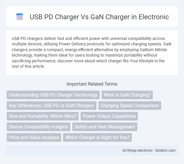 GaN charger vs USB PD charger - What is the difference?