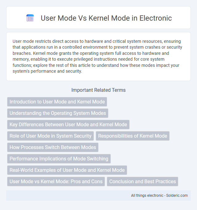 Kernel Mode vs User Mode - What is the difference?
