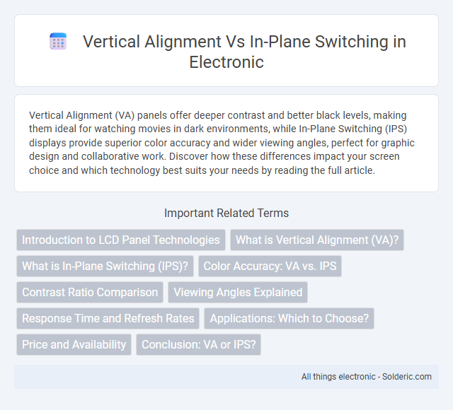 In-Plane Switching vs Vertical Alignment - What is the difference?