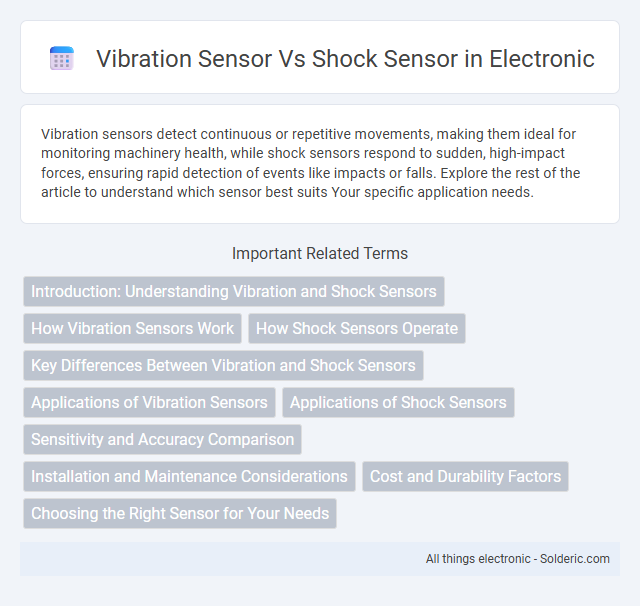 Shock Sensor vs Vibration Sensor - What is the difference?