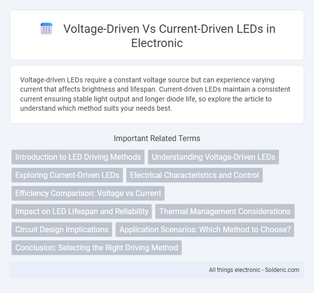 Current-Driven vs Voltage-Driven LEDs - What is the difference?