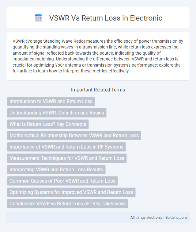 Return Loss vs VSWR - What is the difference?