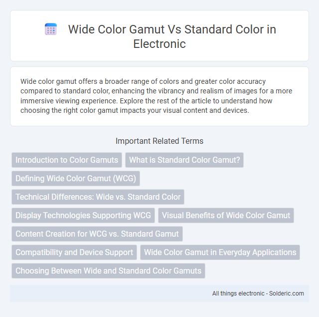 Standard Color vs Wide Color Gamut - What is the difference?