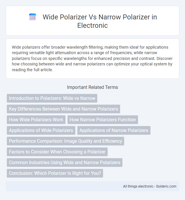 Narrow Polarizer vs Wide Polarizer - What is the difference?
