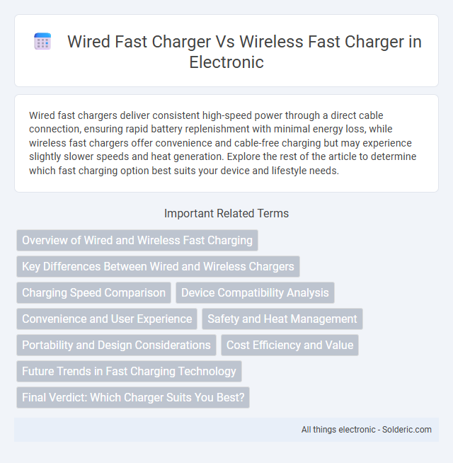 Wired Fast Charger vs Wireless Fast Charger - What is the difference?