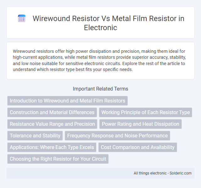 Metal Film Resistor vs Wirewound Resistor - What is the difference?