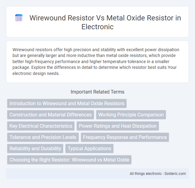 Metal Oxide Resistor vs Wirewound Resistor - What is the difference?