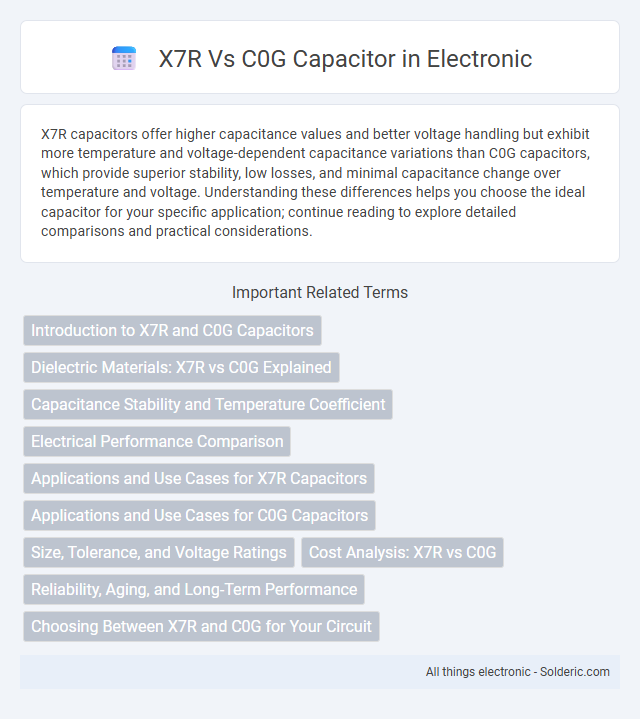 C0G vs X7R capacitor - What is the difference?