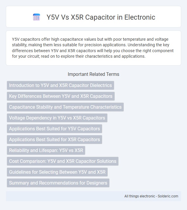 Comparison: V Capacitors (Y5V) vs R Capacitors (X5R) - What is the difference?