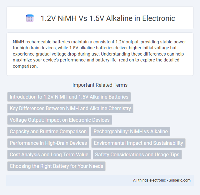 1.2V NiMH vs 1.5V Alkaline - What is the difference?
