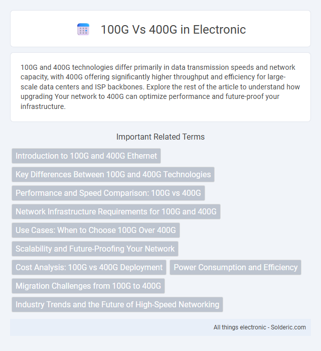 100G vs 400G - What is the difference?