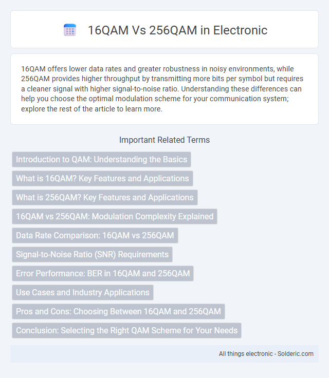 16QAM vs 256QAM - What is the difference?
