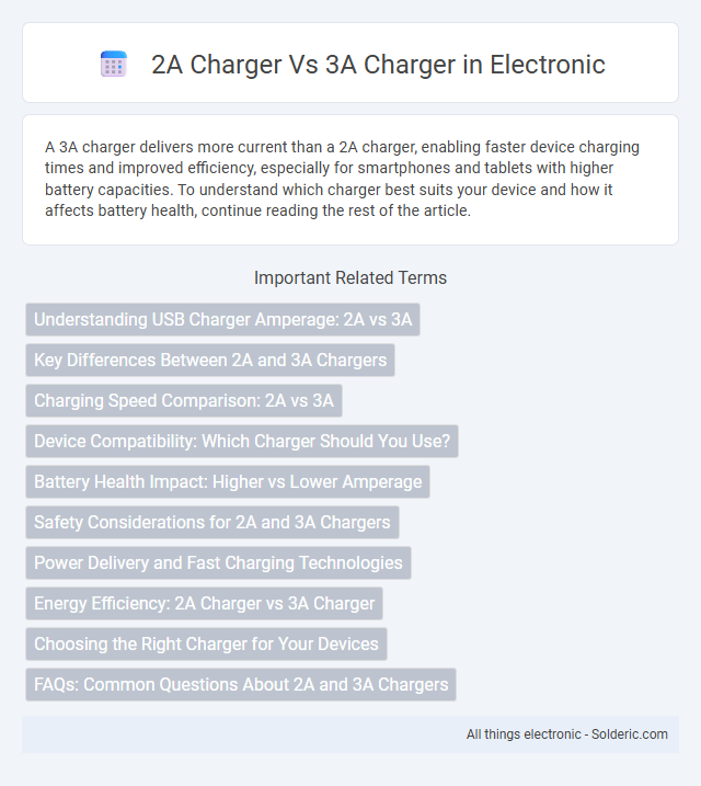2A Charger vs 3A Charger - What is the difference?