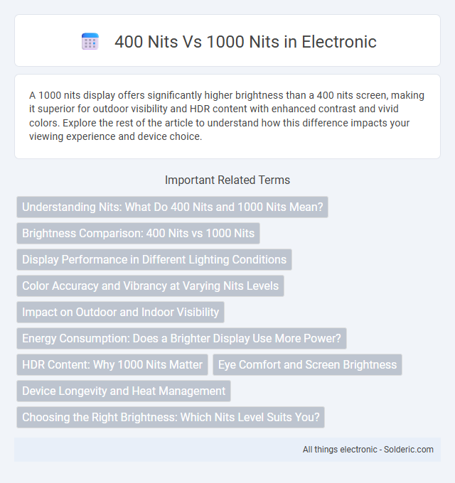 1000 Nits vs 400 Nits - What is the difference?