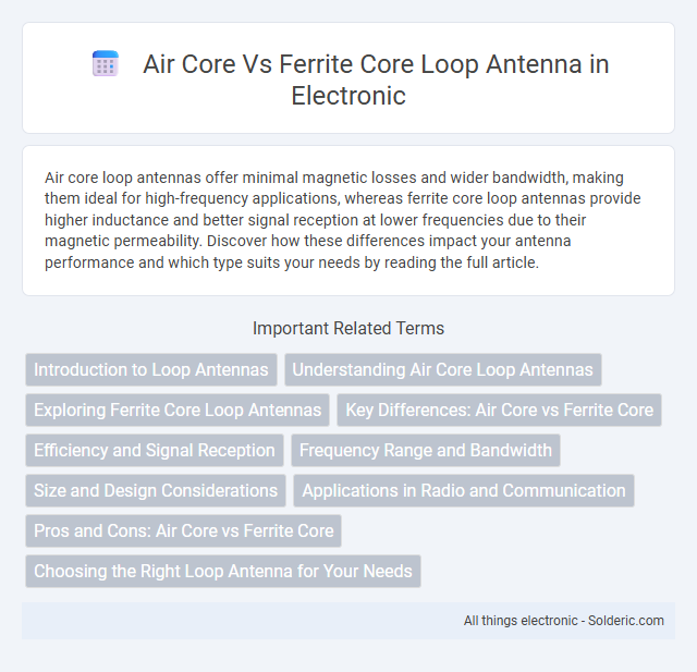 Air Core vs Ferrite Core Loop Antenna - What is the difference?