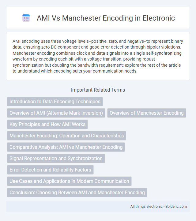 Manchester Encoding vs AMI - What is the difference?