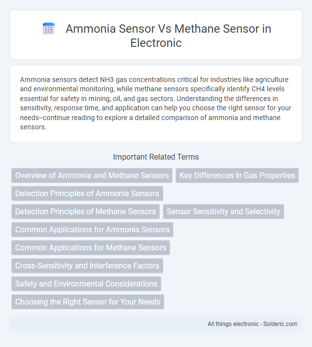 Ammonia Sensor vs Methane Sensor - What is the difference?